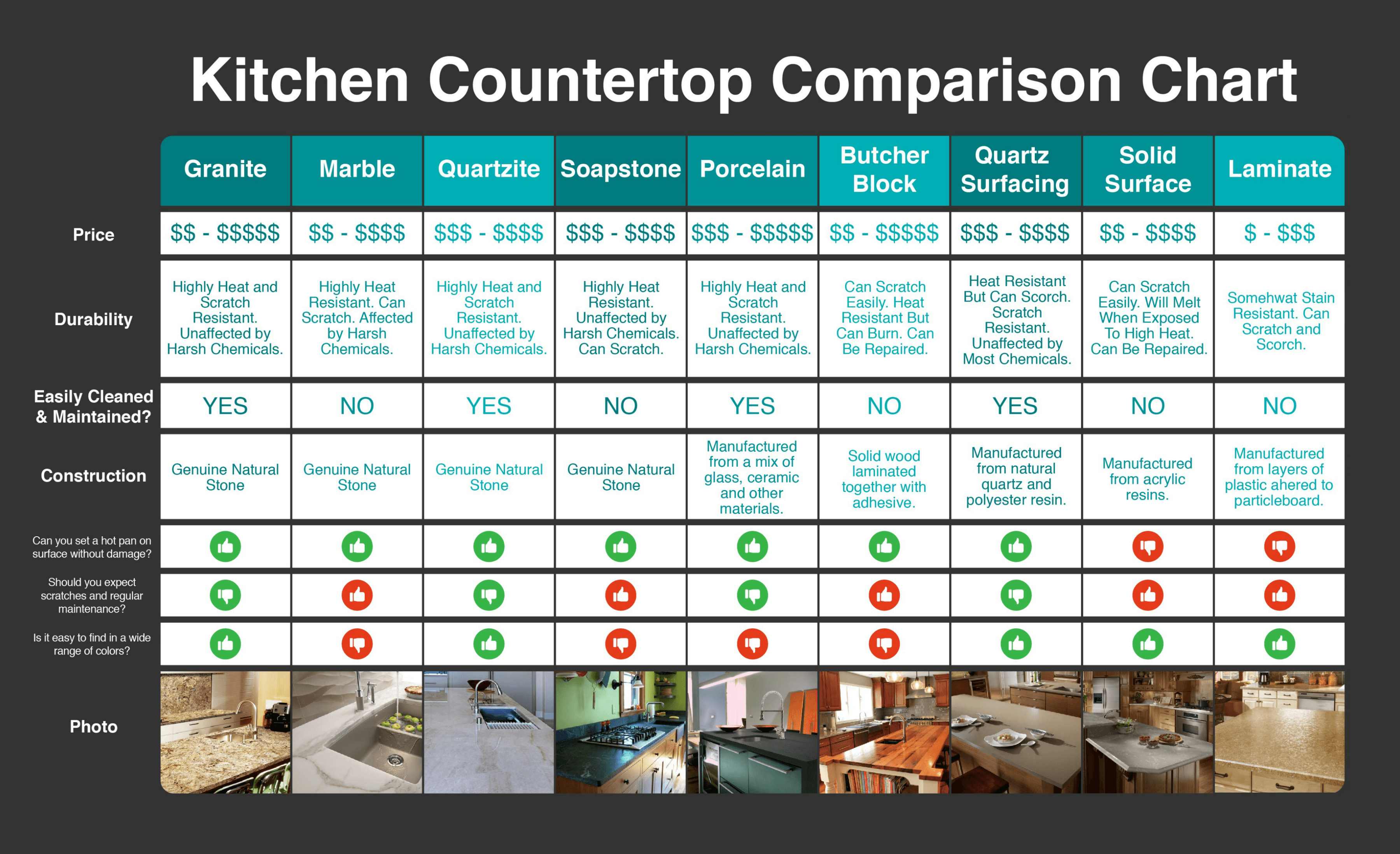 Kitchen Countertop Comparison Chart